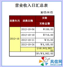餐饮管理软件“饭菜先生”图文使用指南 基础操作之餐饮管理篇